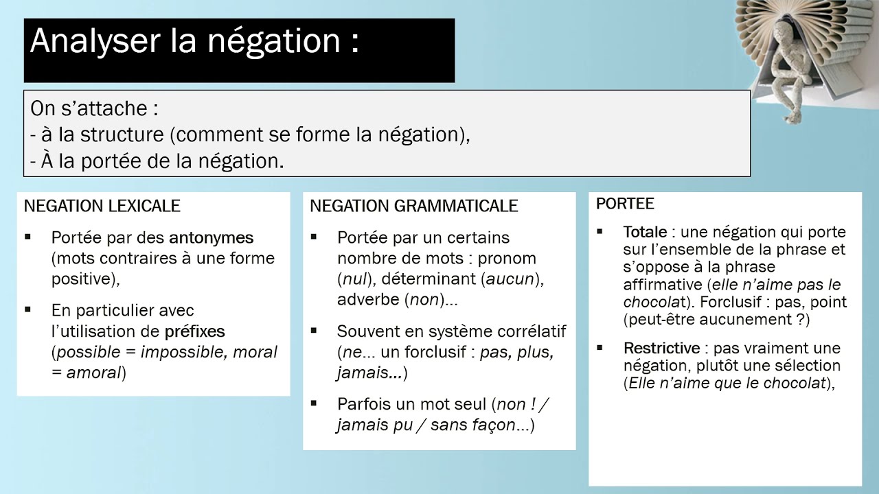 *LA NEGATION* - 4 minutes pour tout comprendre -