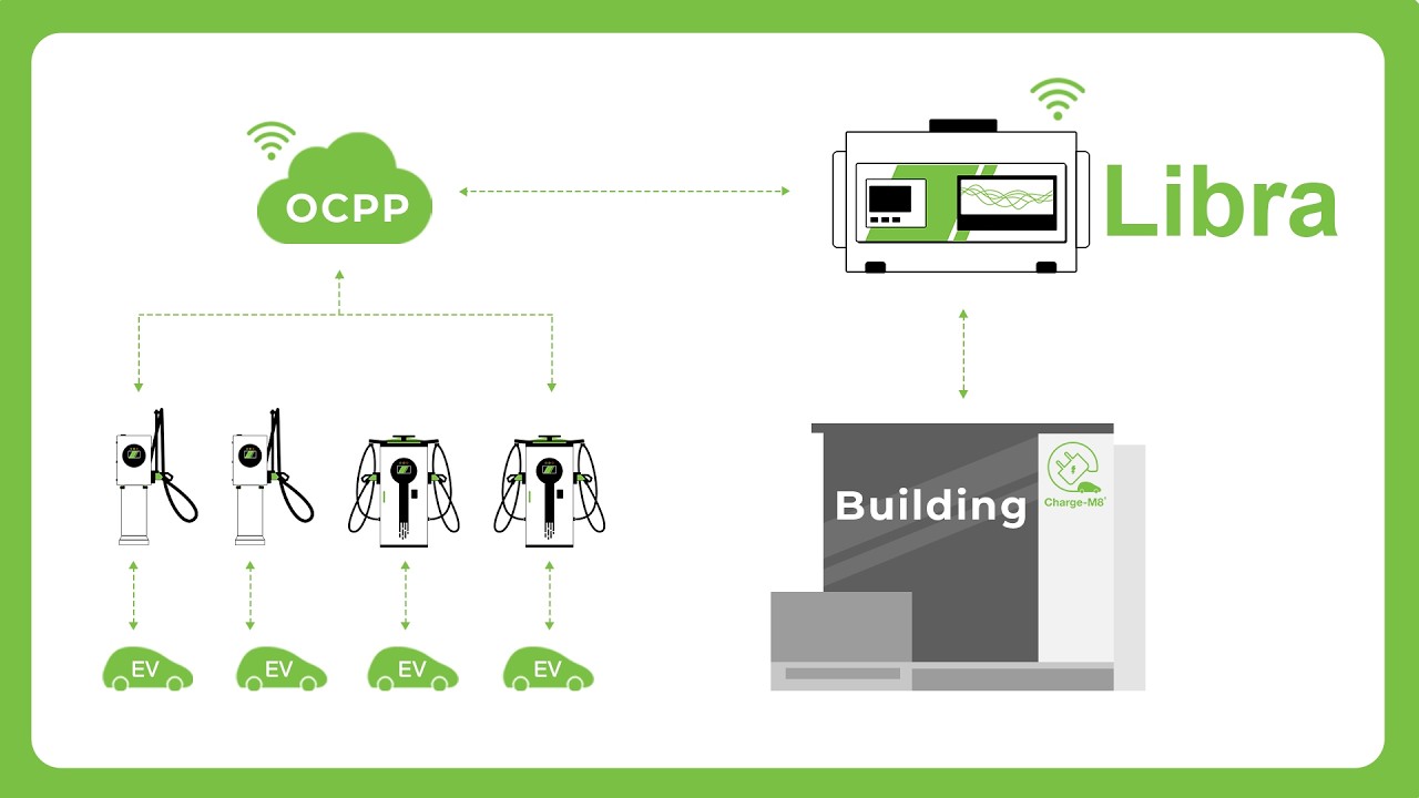 Libra DLB - Dynamic Load Balancing Device