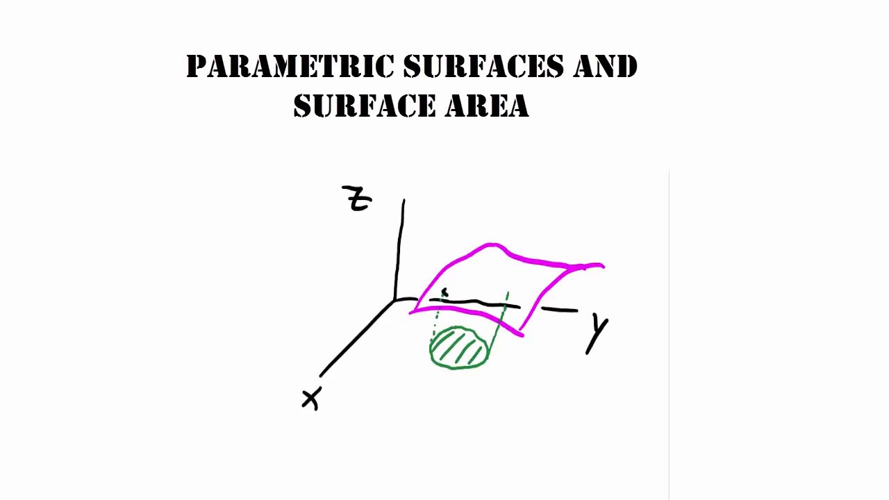 Section 16.6:  Parametric Surfaces and Surface Area [Full Lecture]