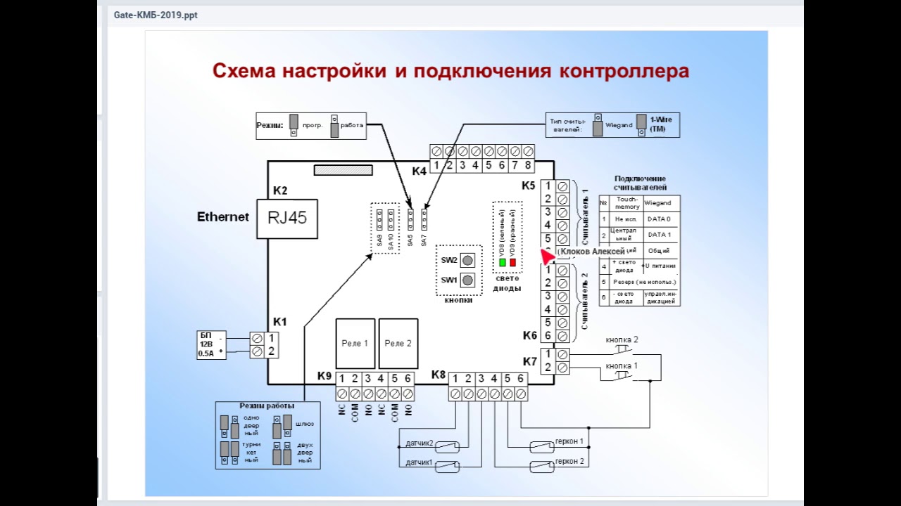 Особенности установки СКУД Gate. Курс Молодого Бойца 2019