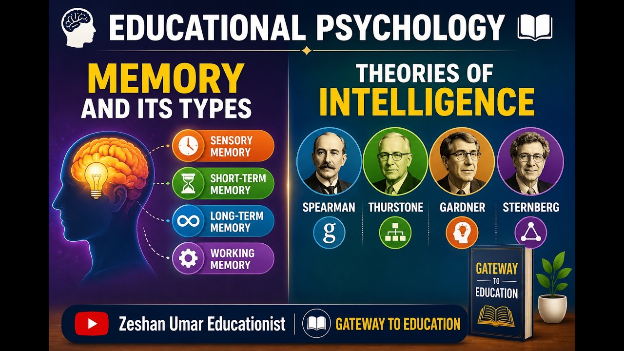 Memory and Its Types | Theories of Intelligence | Spearman, Thurstone, Gardner, Sternberg