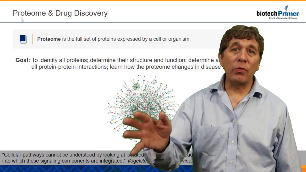 Proteome and Drug Discovery