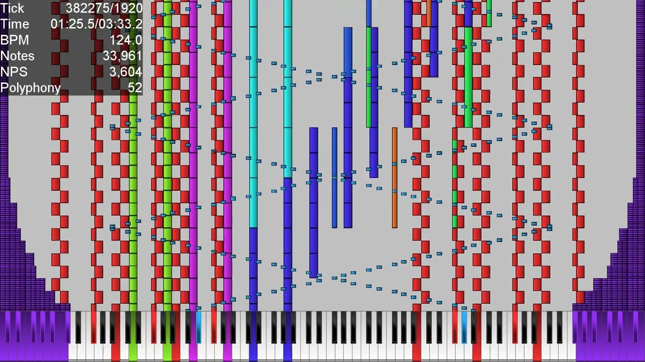 [Black MIDI] Touhou Medley 333K (New Soundfont Test) | Fantasy Piano v2