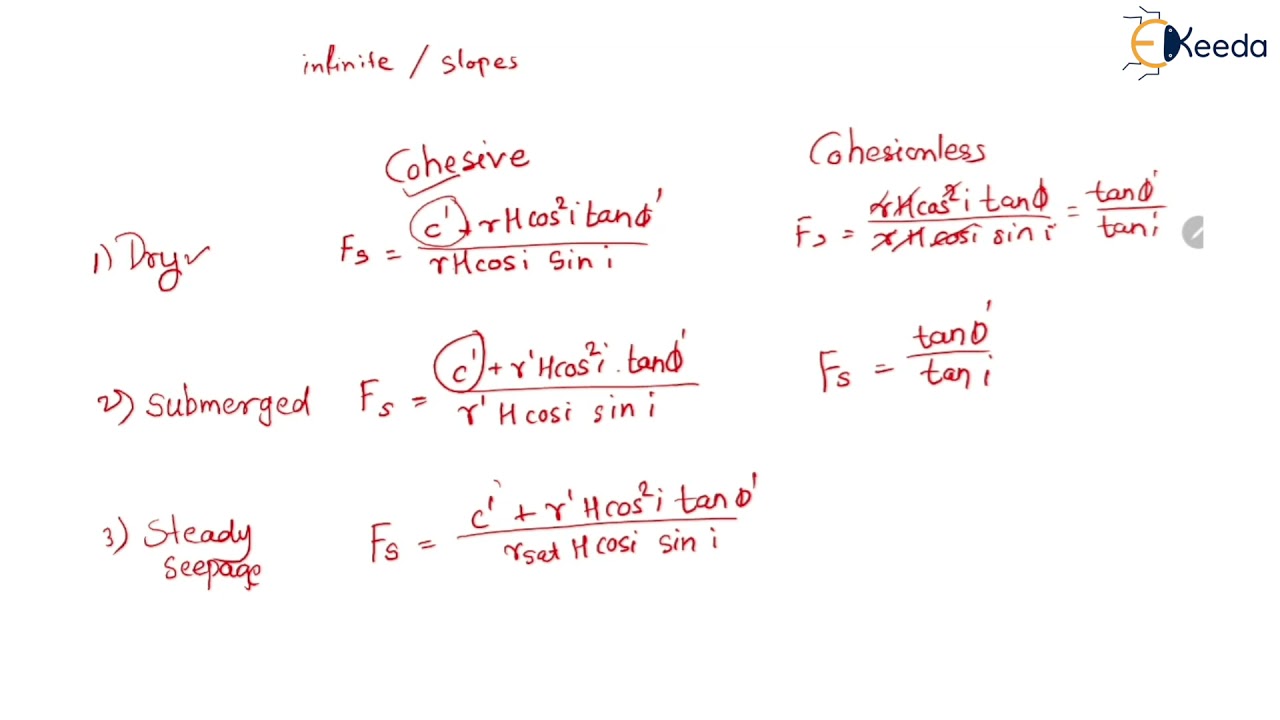 Numerical on Analysis of Infinite Slope - Introduction to Stability of Slopes