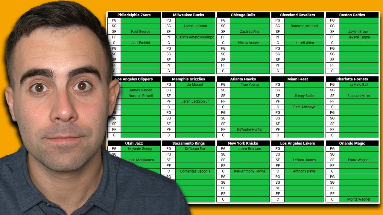 Can You Name Every NBA Teams 10 Man Lineups?