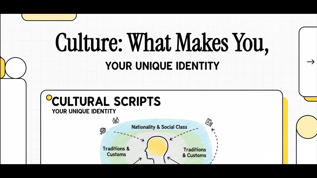 Culture: What Makes You YOU!