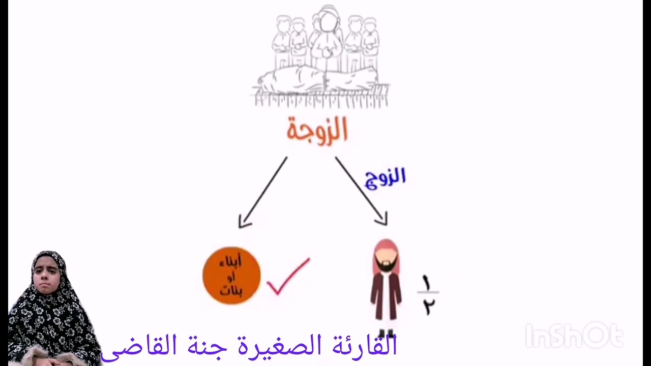 ( يُوصِيكُمُ اللَّهُ فِي أَوْلَادِكُمْ )  برواية ابن وردان عن أبي جعفر - القارئة الصغيرة جنة القاضي 
