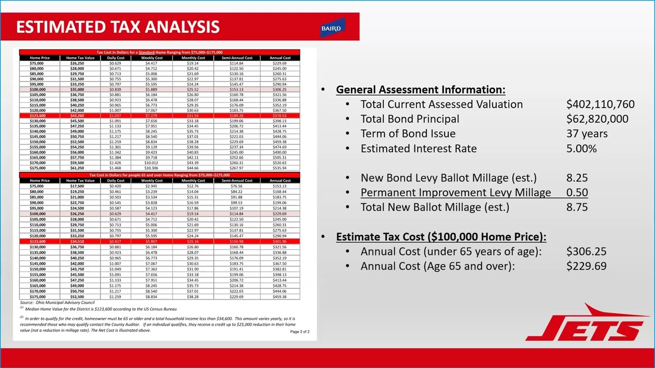Bernie Thompson Discusses tax valuation