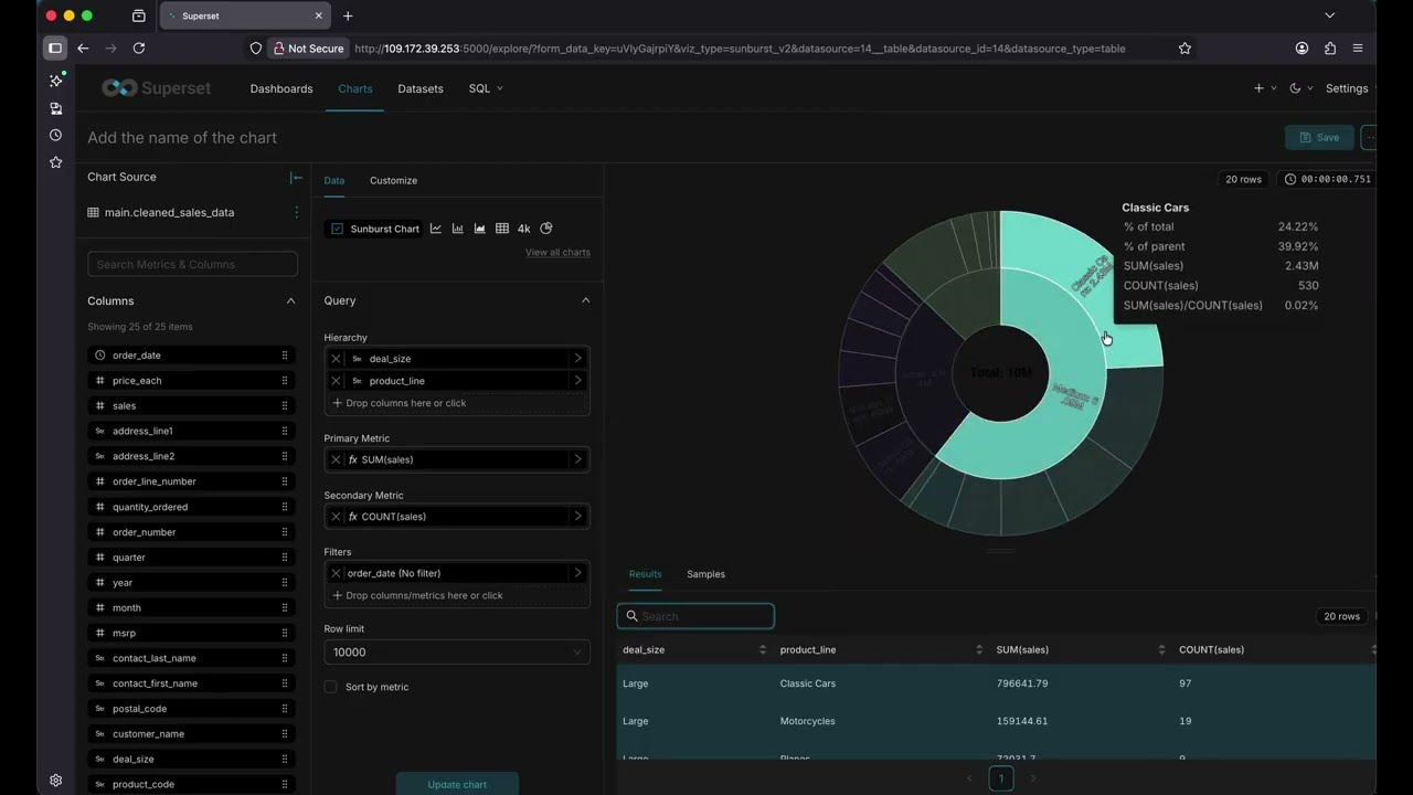 Sunburst chart в Apache Superset - Полный курс по Apache Superset