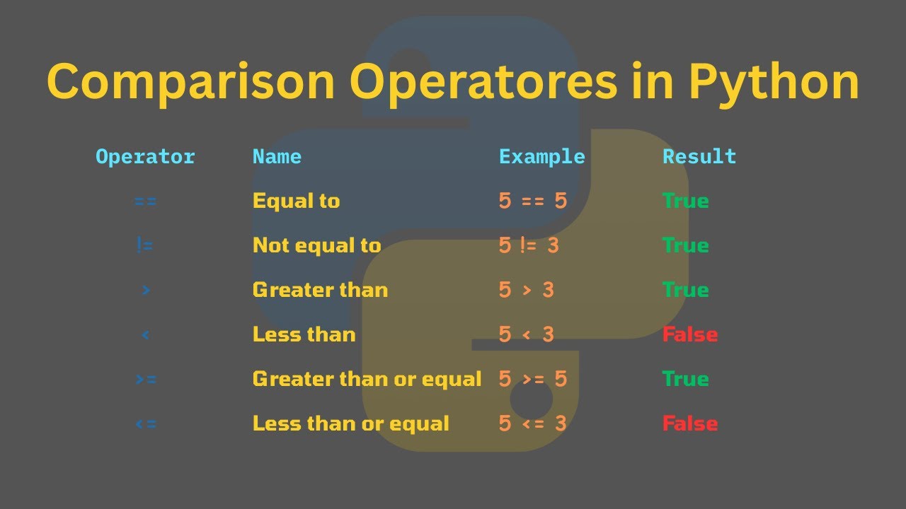 Объяснение операторов сравнения в Python — заставьте свой код думать!