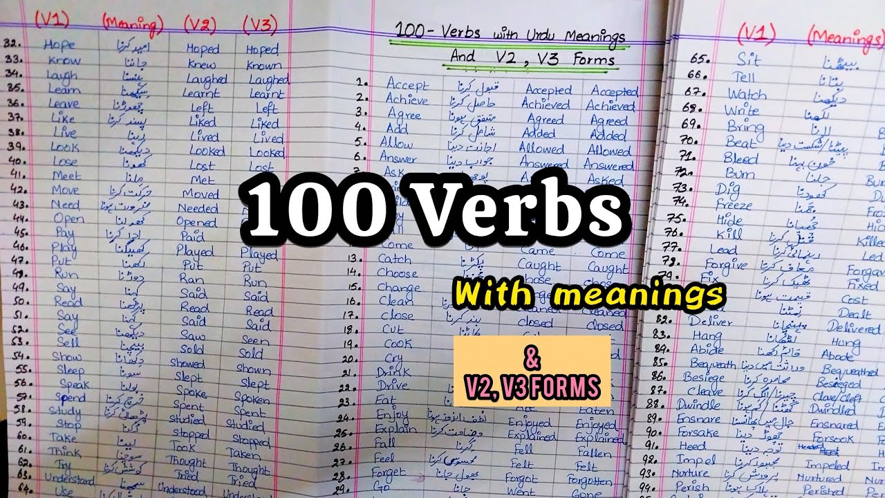 List of 100 Verbs with Meanings and V2 and V3 forms | 100 regular irregular verbs  v1 v2 v3 forms |