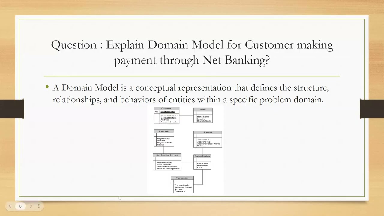Подготовка к выпускному проекту, часть 3, часть 1 | Консультационная сессия