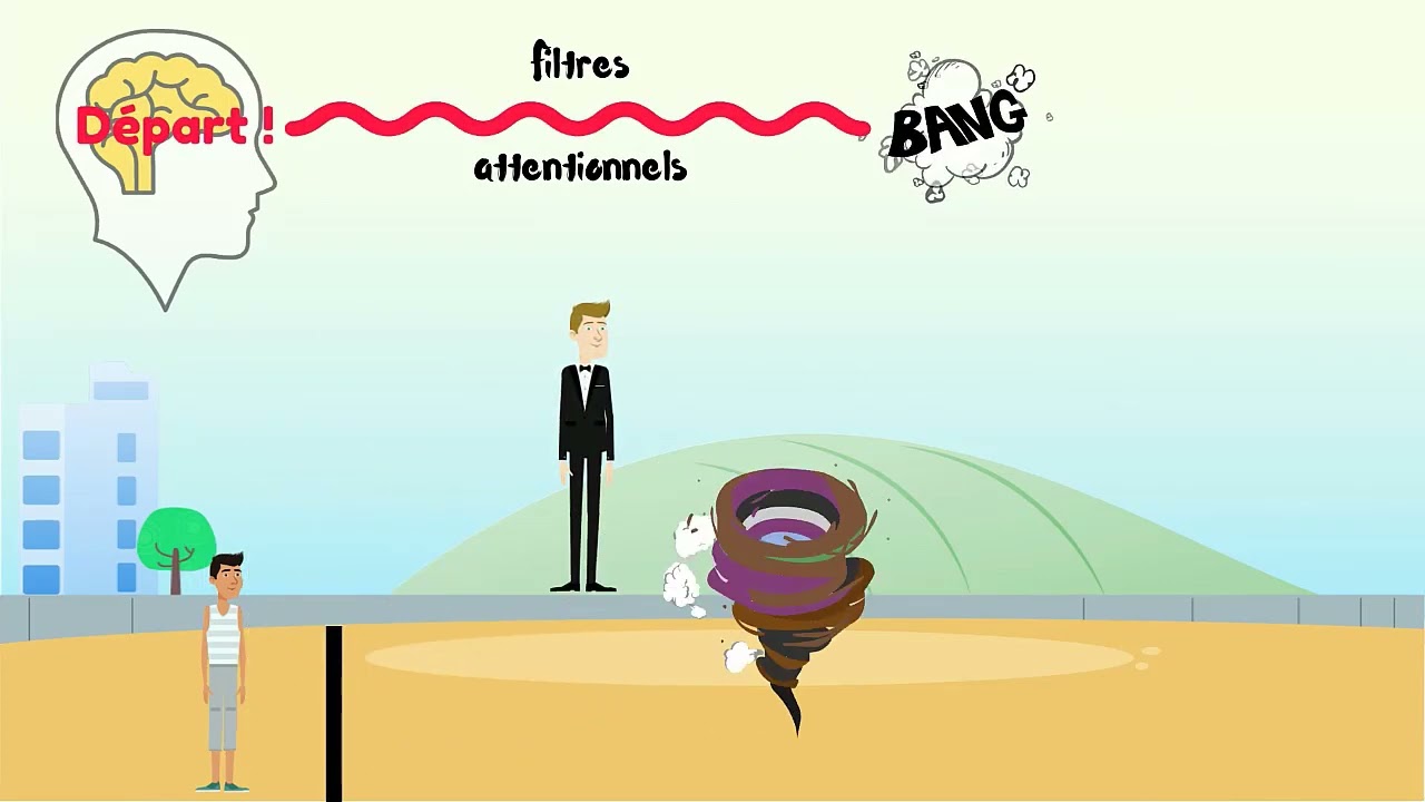Le système de l'attention 5 : L'attention change notre façon de voir/ressentir le monde