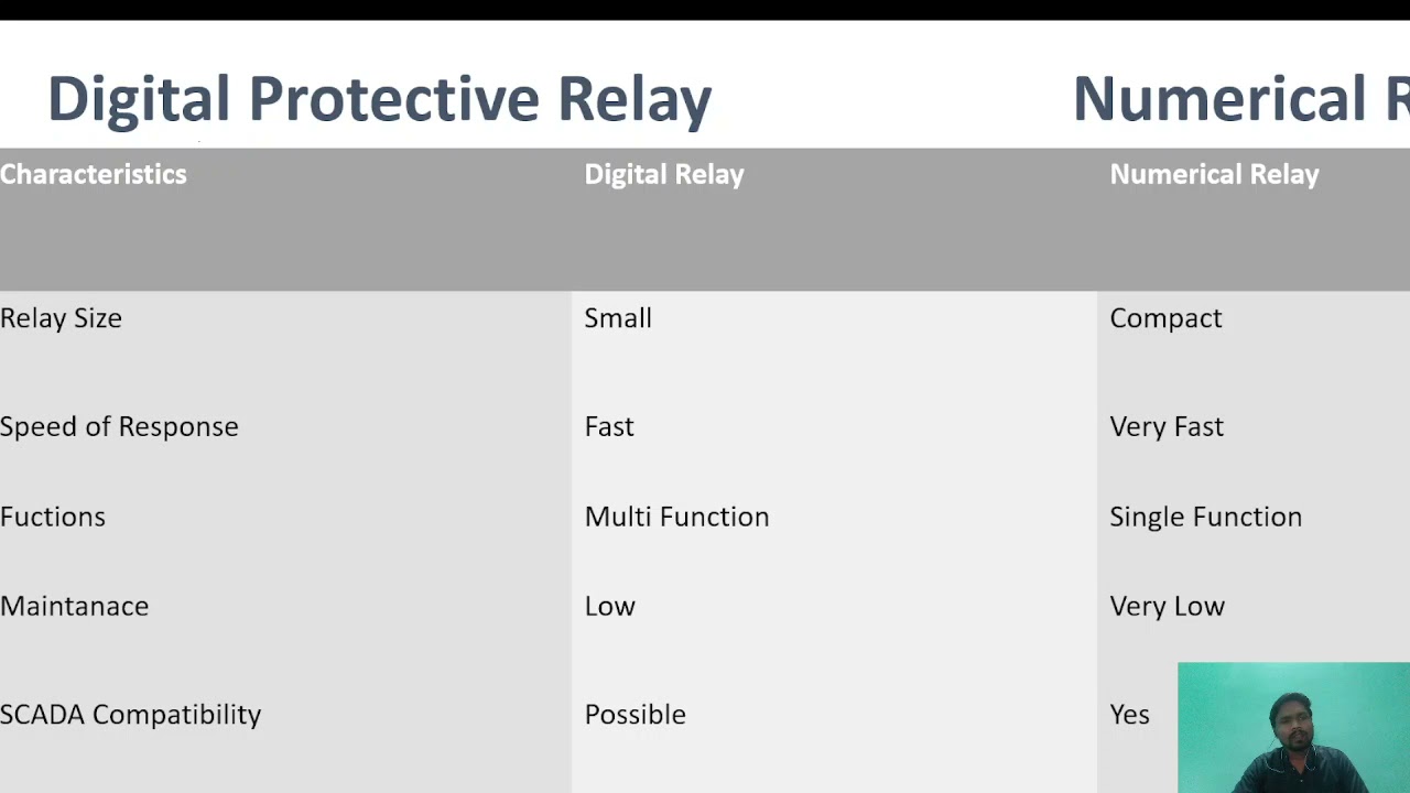 Differences between Digital Relay and Numerical Relay