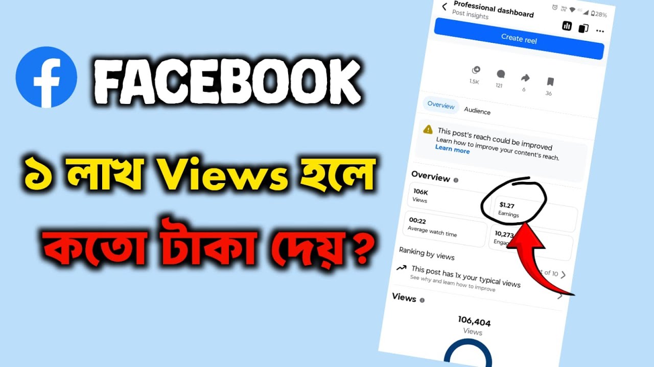 Facebook 100k Views a Koto Dollar Dey | How Mich Facebook Pay For 100k views 
