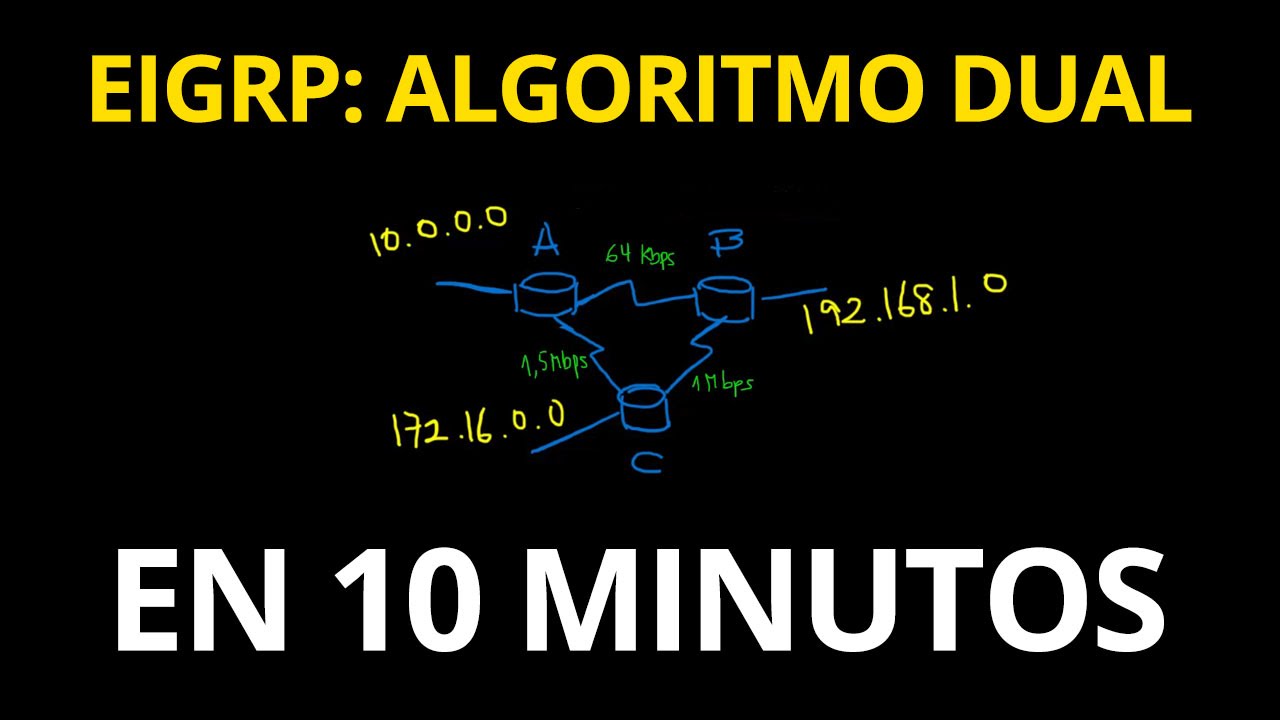 EIGRP: Algoritmo DUAL (en 10 minutos)