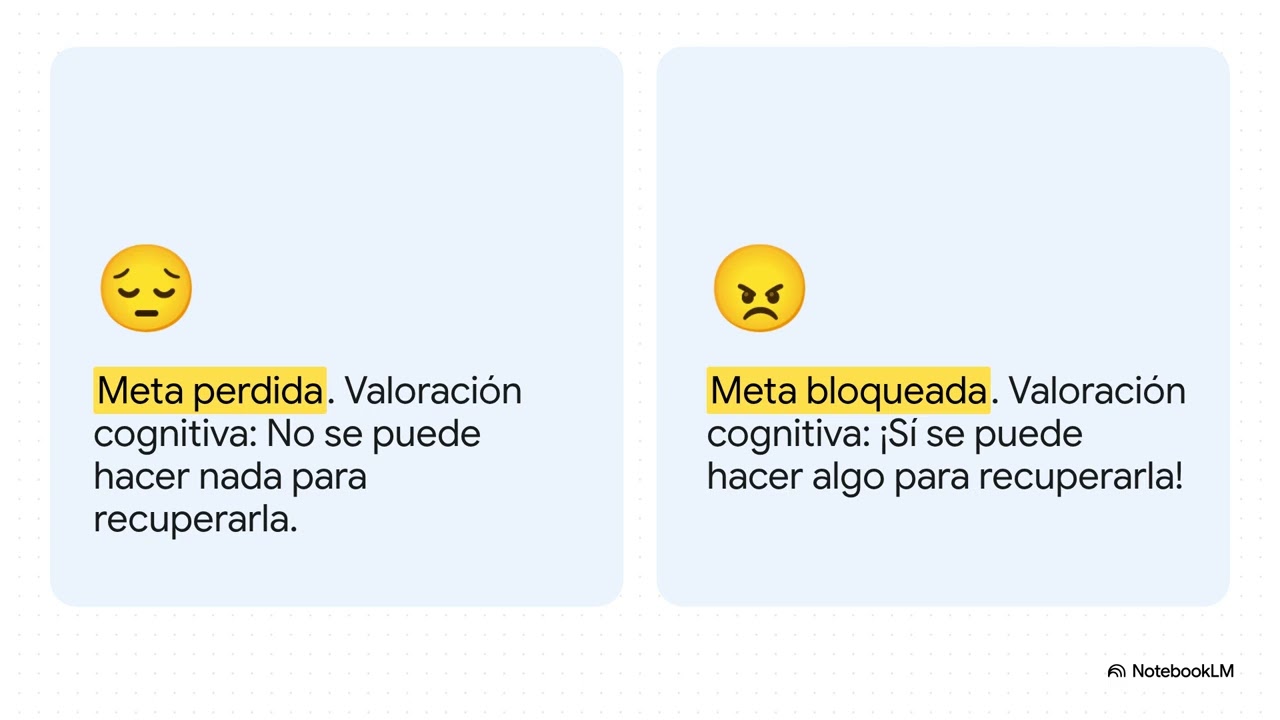 TEMA 6 Alegría, tristeza e ira #emoción #uned #psicologia 