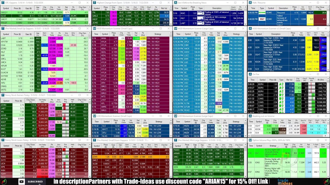 LIVE: Penny Stocks Small Cap Scanner (Trade-Ideas)