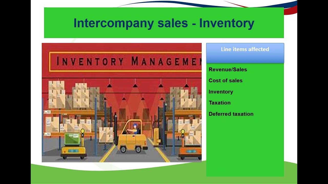 Intragroup Transactions - Inventory