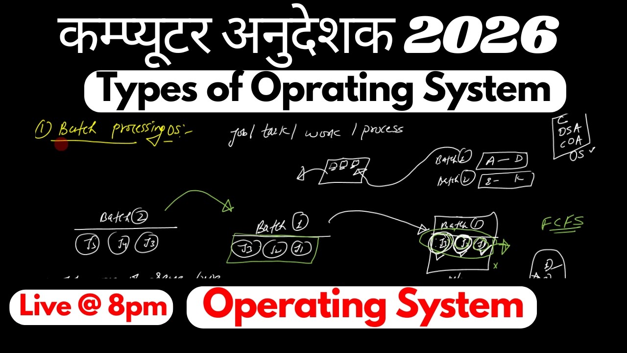 COA 4.2 Types of Operating System | Operating System | Computer Insturctor | Anudeshak