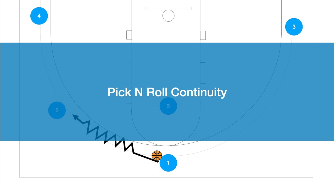Pick N Roll Continuity 