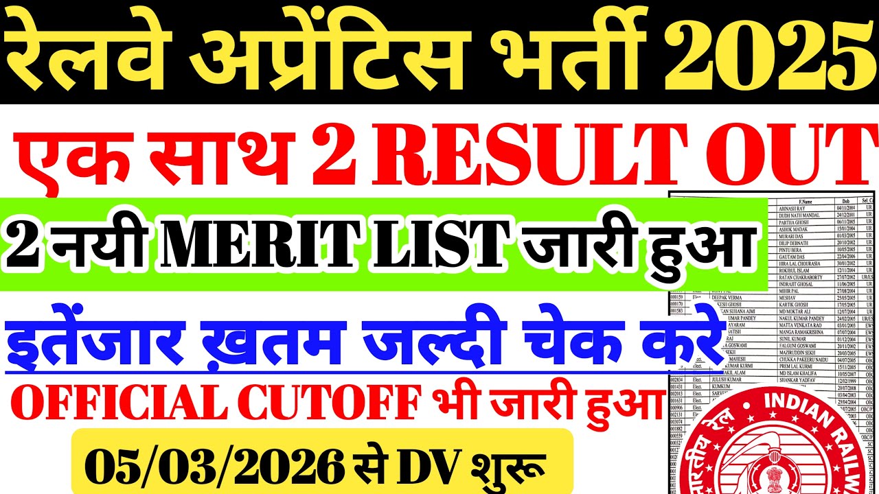 Railway Apprentice Result 2025 Out🔥 इंतजार खत्म! एक साथ 2 Division Merit list जारी, Official Cutoff