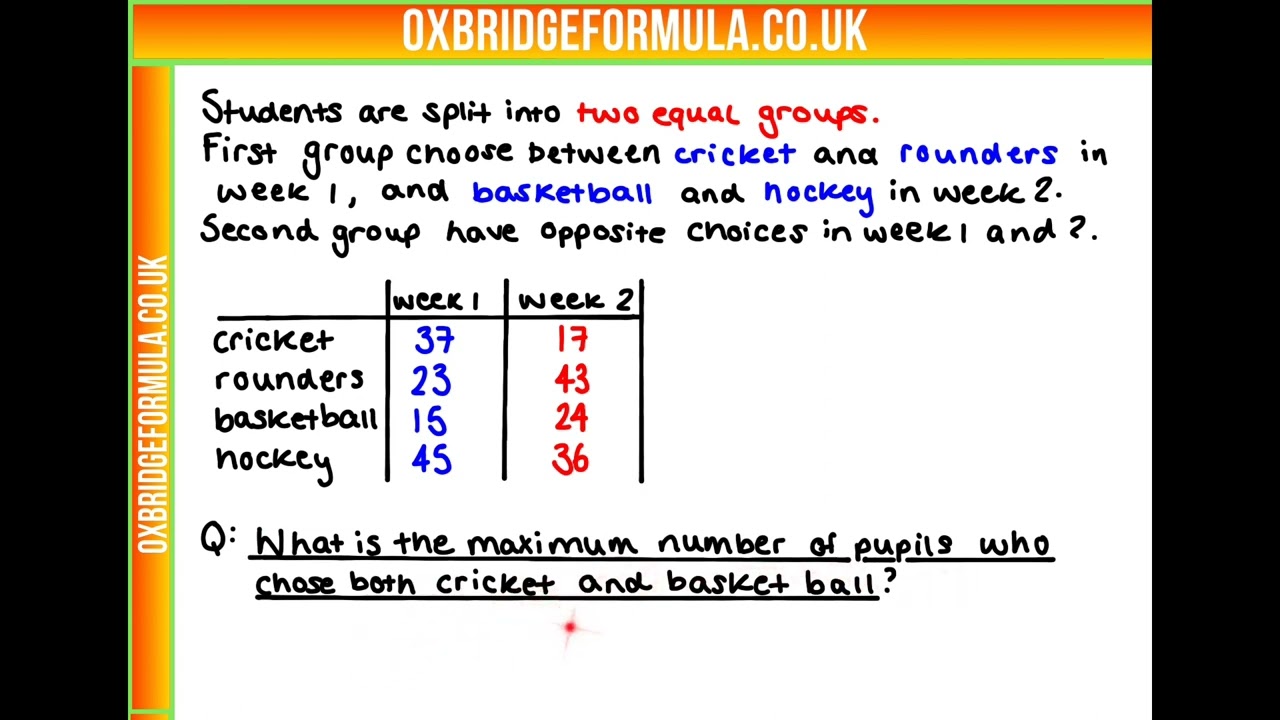 BMAT 2021 Section 1 - Q30 (PS) - Choosing Sports.mov - Worked Solution