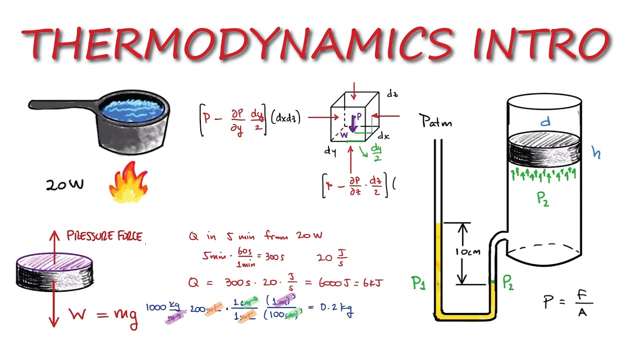 THERMODYNAMICS Basic Units and Pressure Concepts in 11 Minutes!