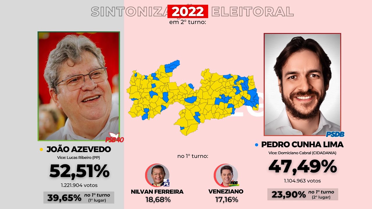As eleições para o Governo da Paraíba (1947-2022) - Atualizado