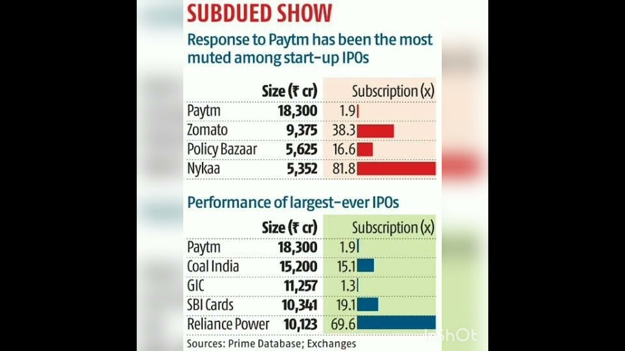 Reasons for downfall in Paytm and what to do next