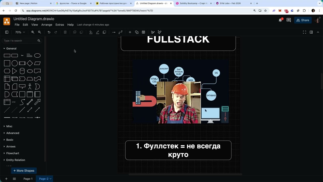 НЕ УЧИСЬ НА FULLSTACK