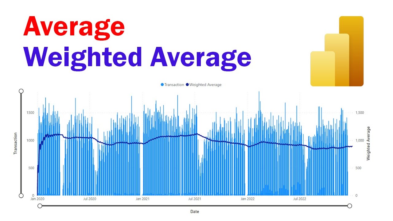 Средневзвешенное значение в Power bi | Среднее против средневзвешенного
