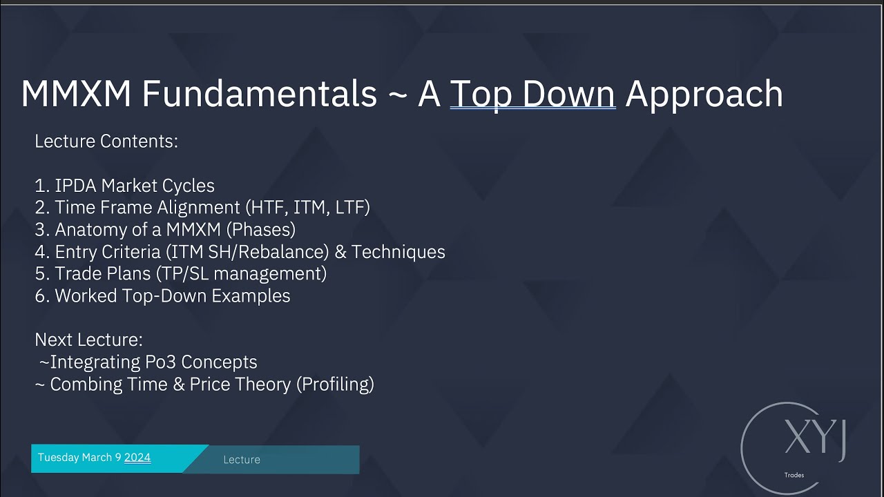 MMXM Fundamentals | My Top Down Trading Model