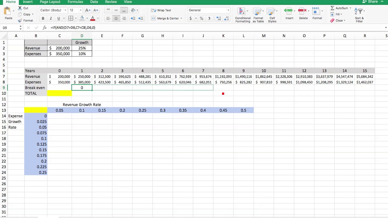 Break Even Analysis in Excel with Data Table