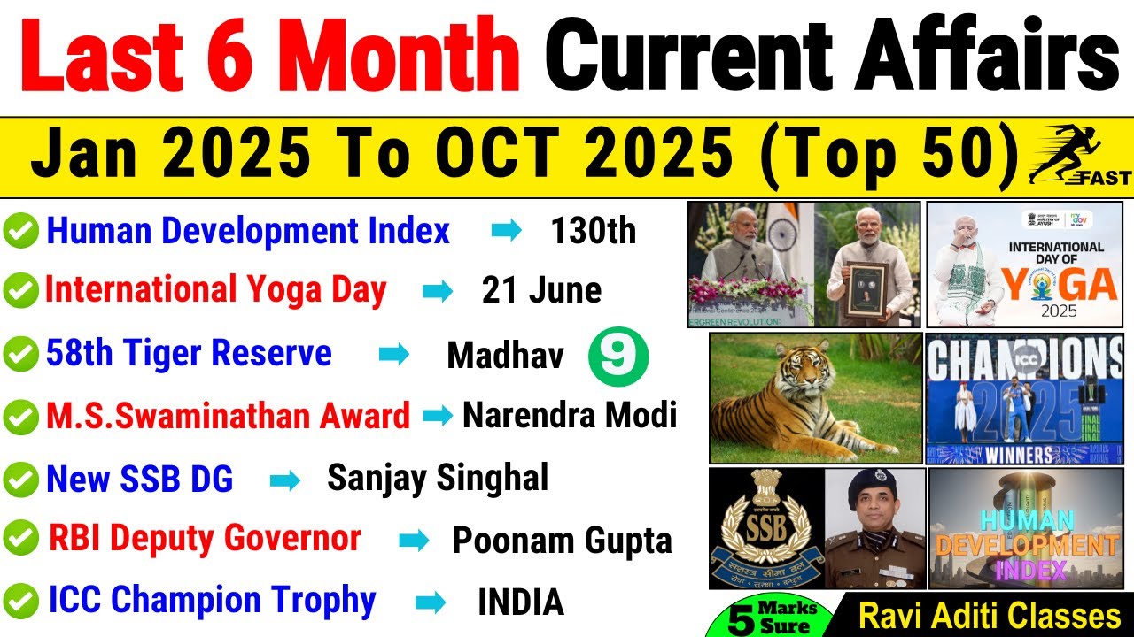 Last 6 Months Current Affairs 2025 | Set 9 | Most Important Top 50 | January to Sep Current Affairs