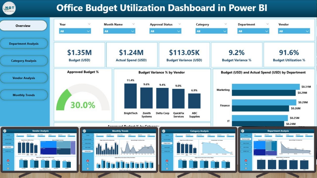 Office Budget Utilization Dashboard in Power BI