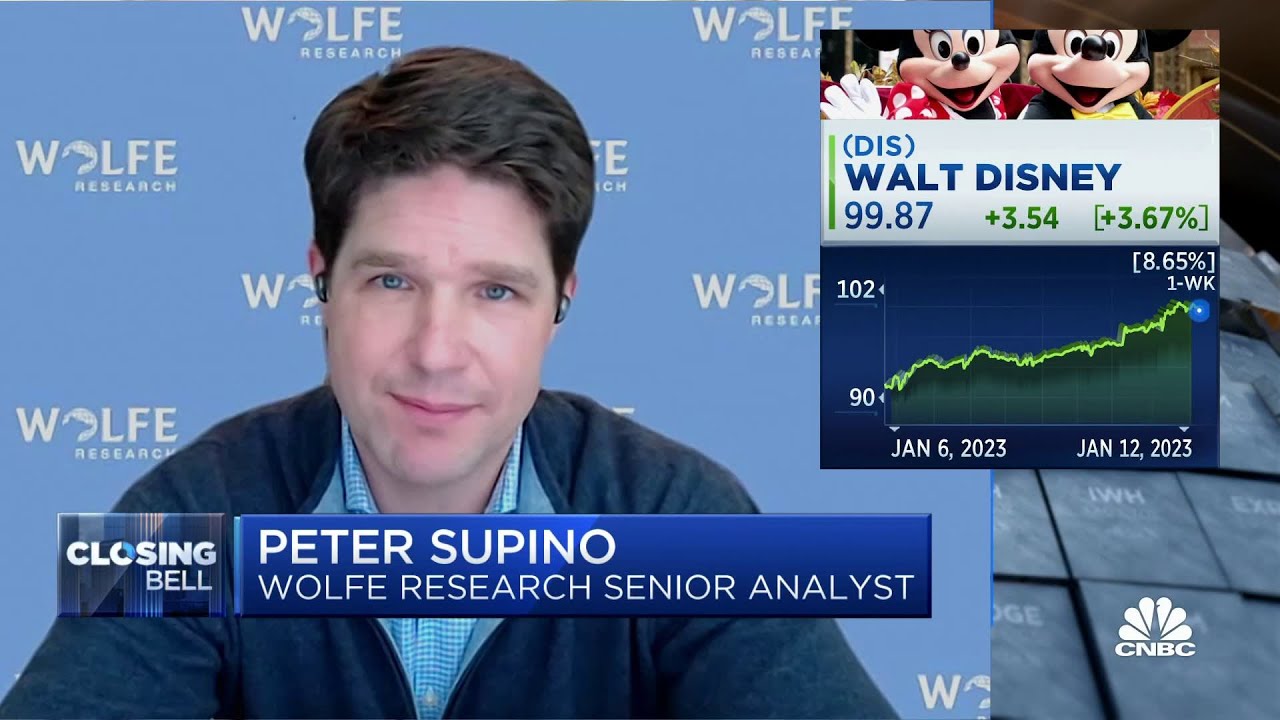 Wolfe Research's Peter Supino breaks down Nelson Peltz's proxy fight with Disney