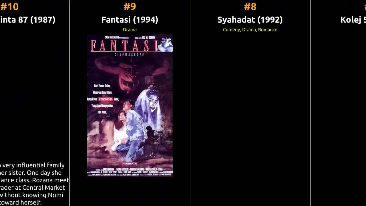 Erma Fatima - Best movies