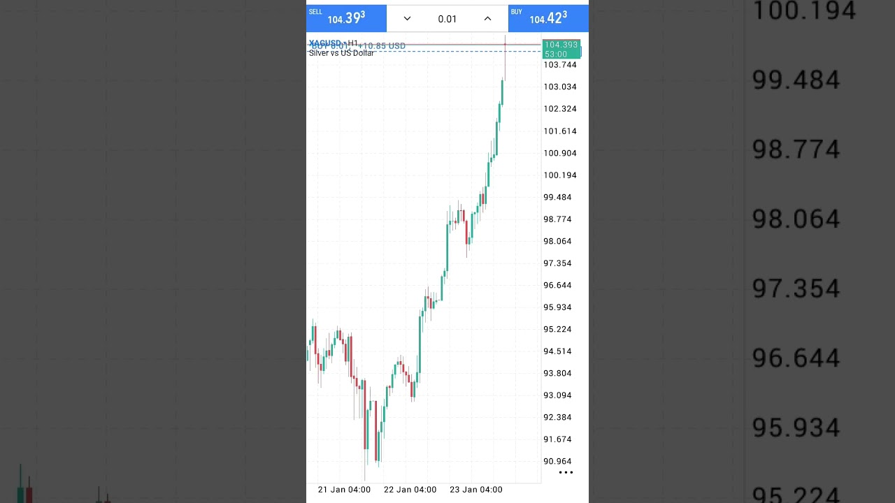 Xag Usdt Scalping 📉💲 #trading #stockmarket #bestgoldforexsignals #xagusdt #forex