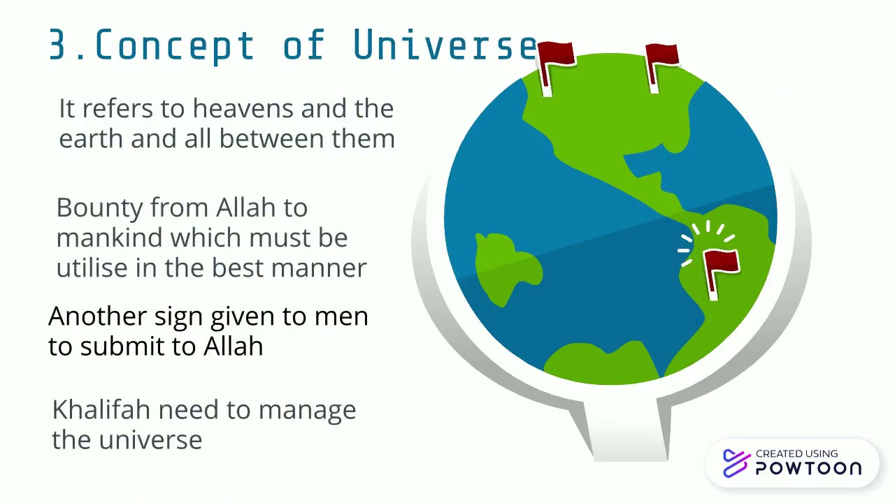 ISLAMIC WORLDVIEW FOR ISLAMIC ECONOMICS
