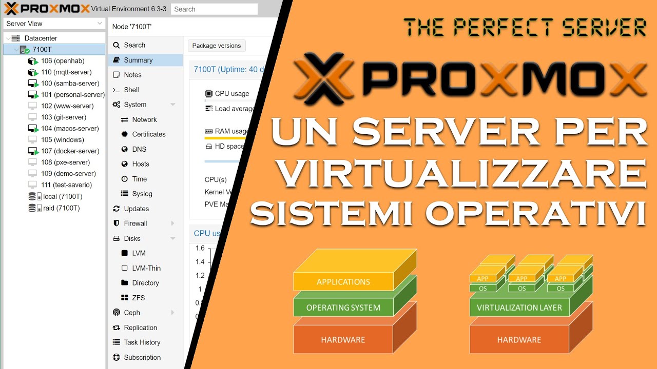 Installare Proxmox: Un sistema operativo per virtualizzare sistemi operativi - TPS