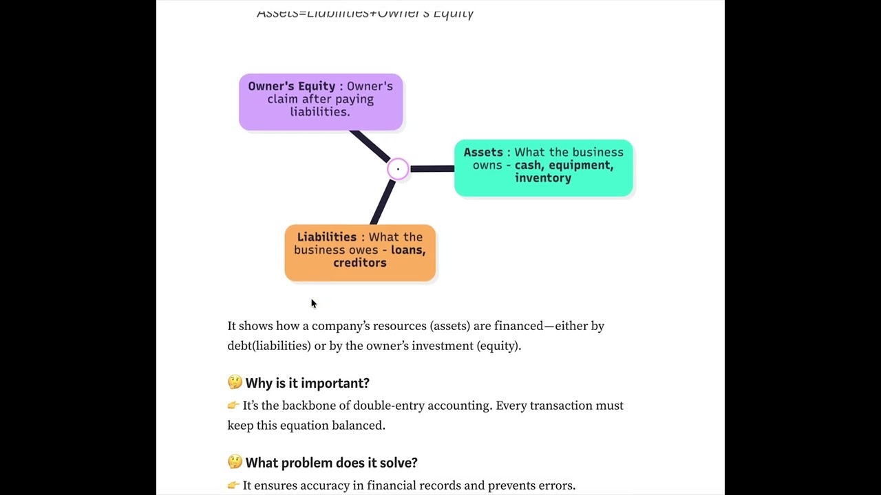 Fundamentals of Accounting