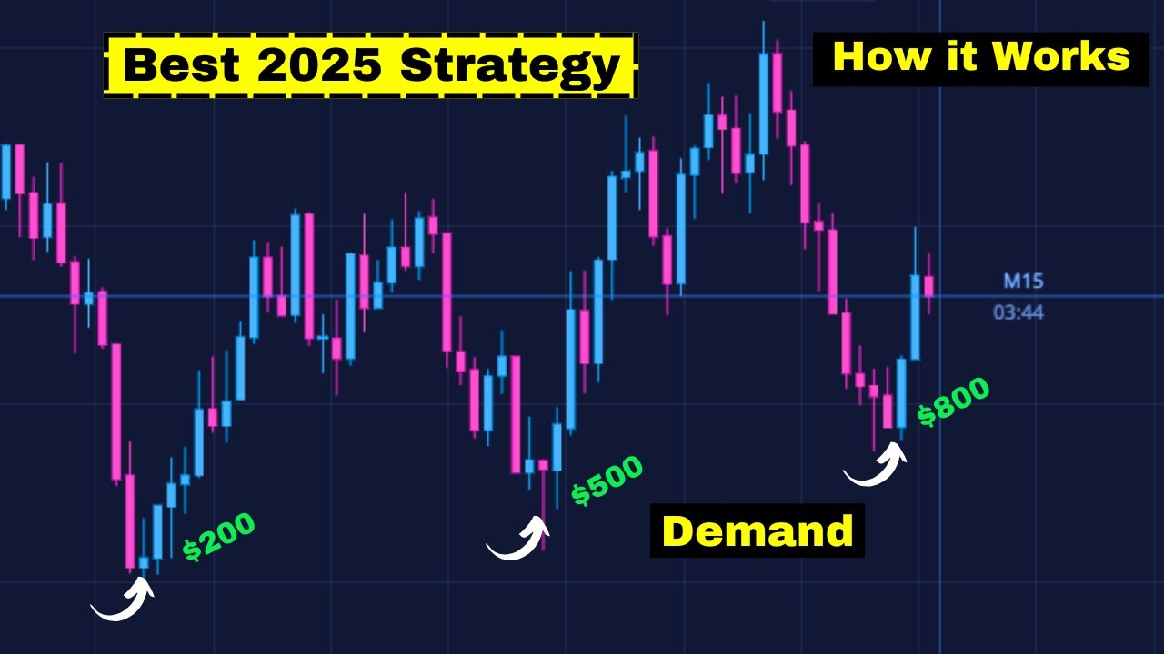 EASIEST Demand Zone Strategy in 3 Minutes in Pocket Option