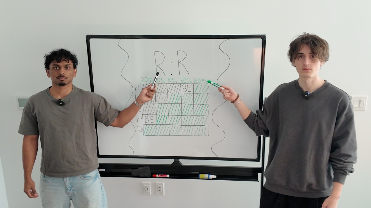 How To Develop A Trading System That Actually Fits YOU