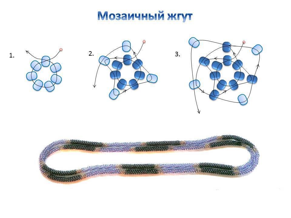 Мозаїчний джгут/Мозаичный жгут