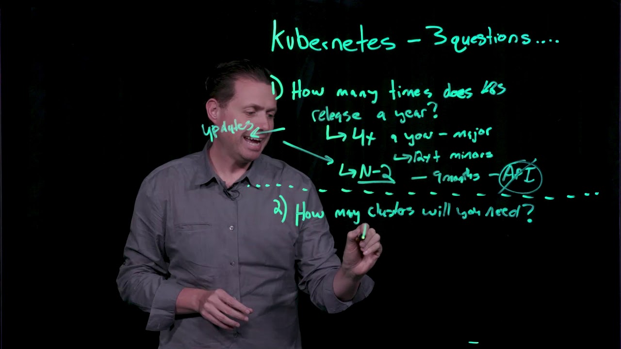 Kubernetes - 3 Commonly Asked Questions