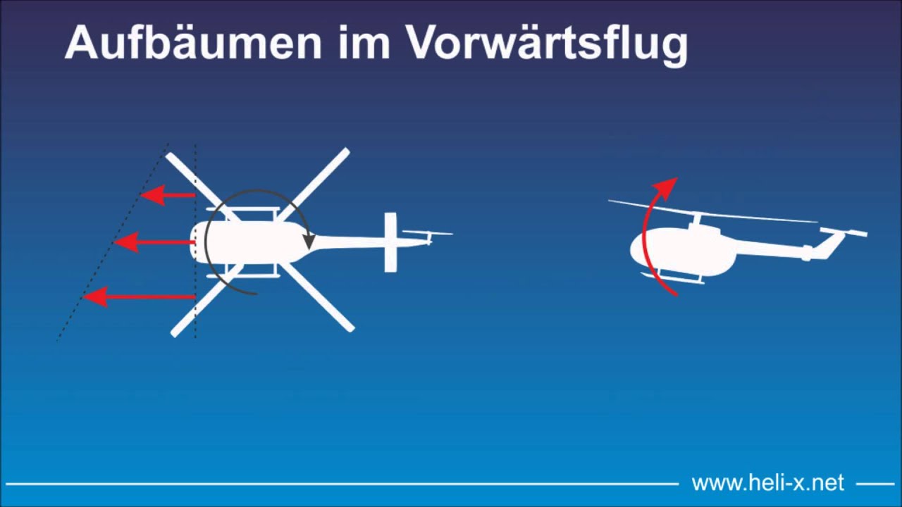 R/C-Helicopter. Aerodynamik - Technik - Simulation. Teil 1: Auftrieb