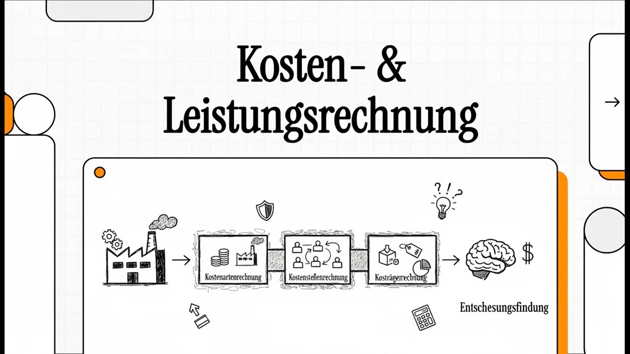Kosten- & Leistungsrechnung | EINFACH ERKLÄRT