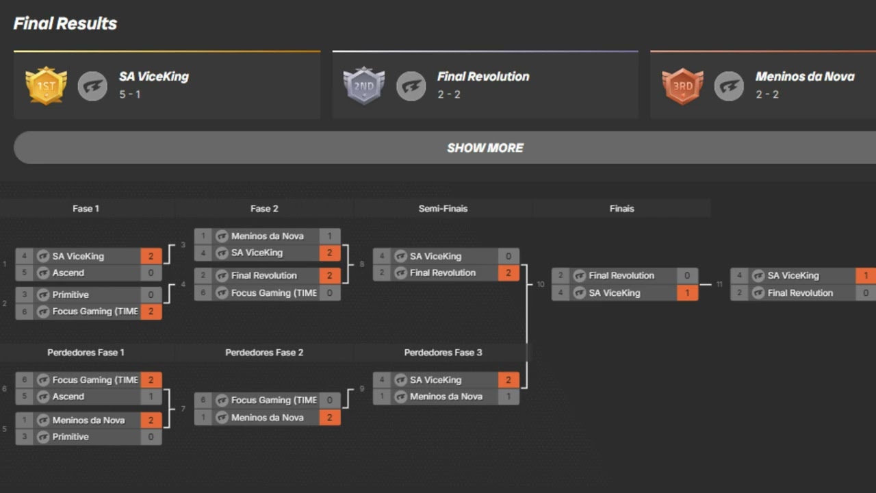 TORNEIO BGR SA4 - SA ViceKing - CAMPEÕES - FINAL AND GRAND FINAL (W.O)