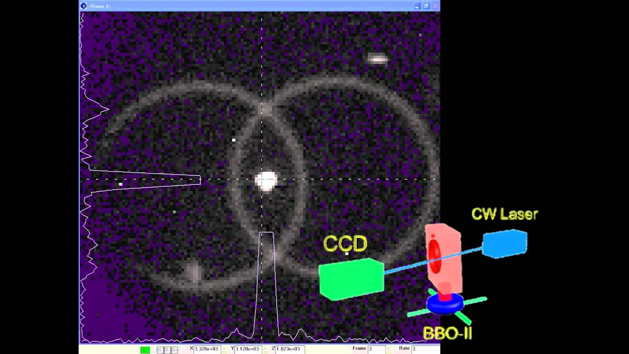 CW Laser _ entangled SPDC light cones 2